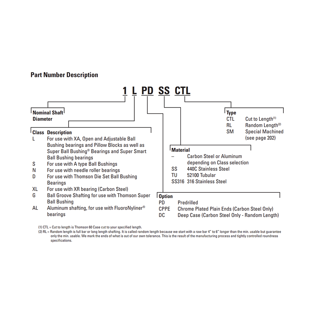 ROUND SHAFT - EASY QUOTE ROUND SHAFT<br>SPECIFY NOTED INFORMATION FOR A PRICE AND AVAILABILITY